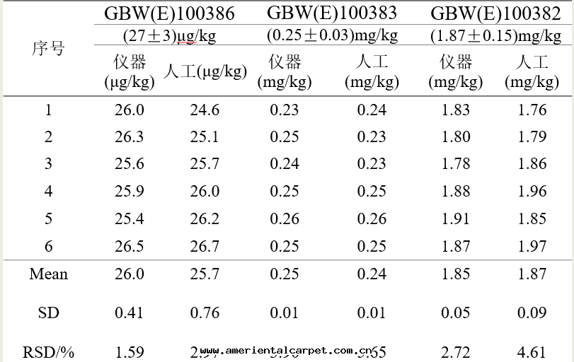 基體(tǐ)成(chéng)分(fēn)分(fēn)析标(biāo)準物(wù)質(zhì)定(dìng)值結果(guǒ).png 基體(tǐ)成(chéng)分(fēn)分(fēn)析标(biāo)準物(wù)質(zhì)定(dìng)值結果(guǒ).png