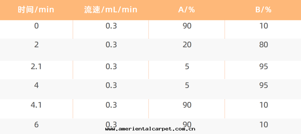 色(sè)譜洗脫.png 色(sè)譜洗脫.png
