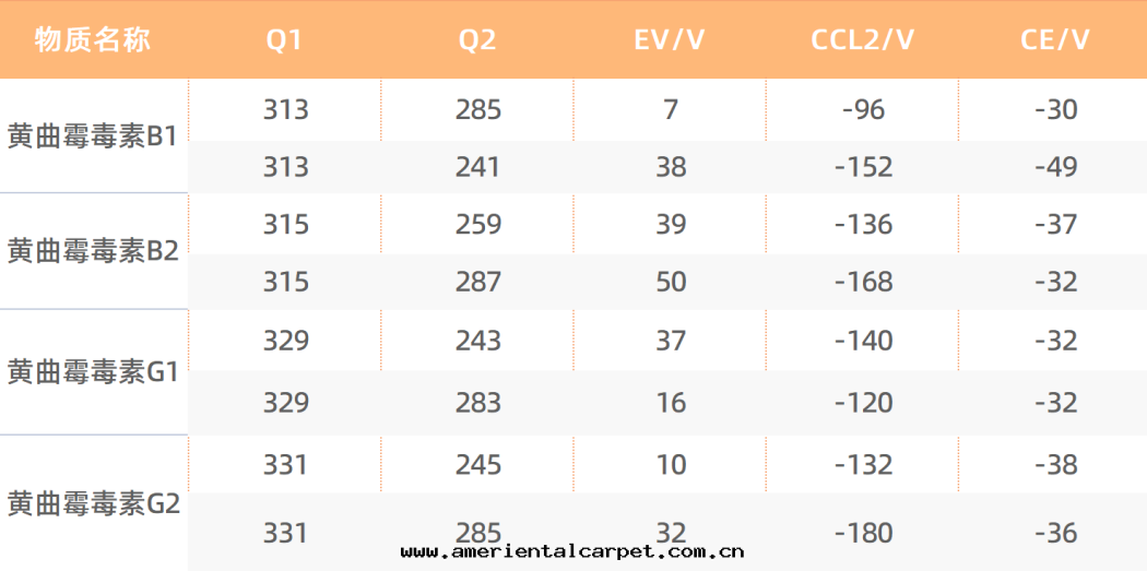 質(zhì)譜參數.png 質(zhì)譜參數.png