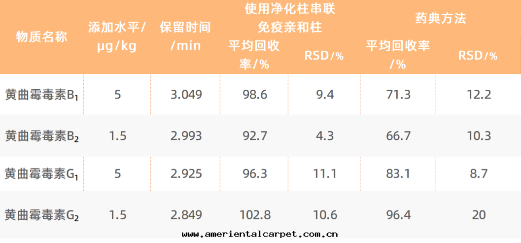 決明(míng)子回(huí)收(shōu)結果(guǒ).png 決明(míng)子回(huí)收(shōu)結果(guǒ).png