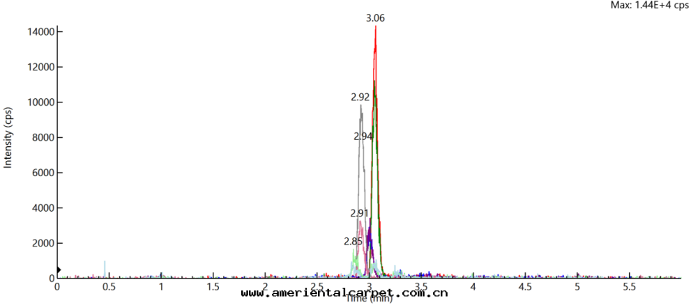 決明(míng)子基質(zhì)5μg加标(biāo)色(sè)譜图.png 決明(míng)子基質(zhì)5μg加标(biāo)色(sè)譜图.png