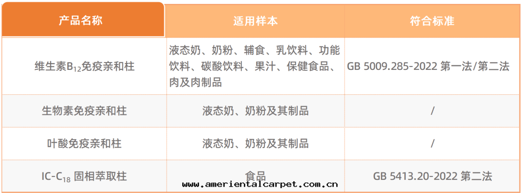 前(qián)处理(lǐ)柱表(biǎo)格.png 前(qián)处理(lǐ)柱表(biǎo)格.png