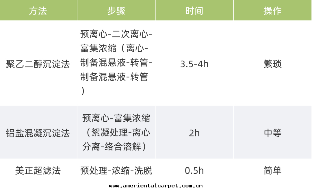 實(shí)验过(guò)程.png 實(shí)验过(guò)程.png