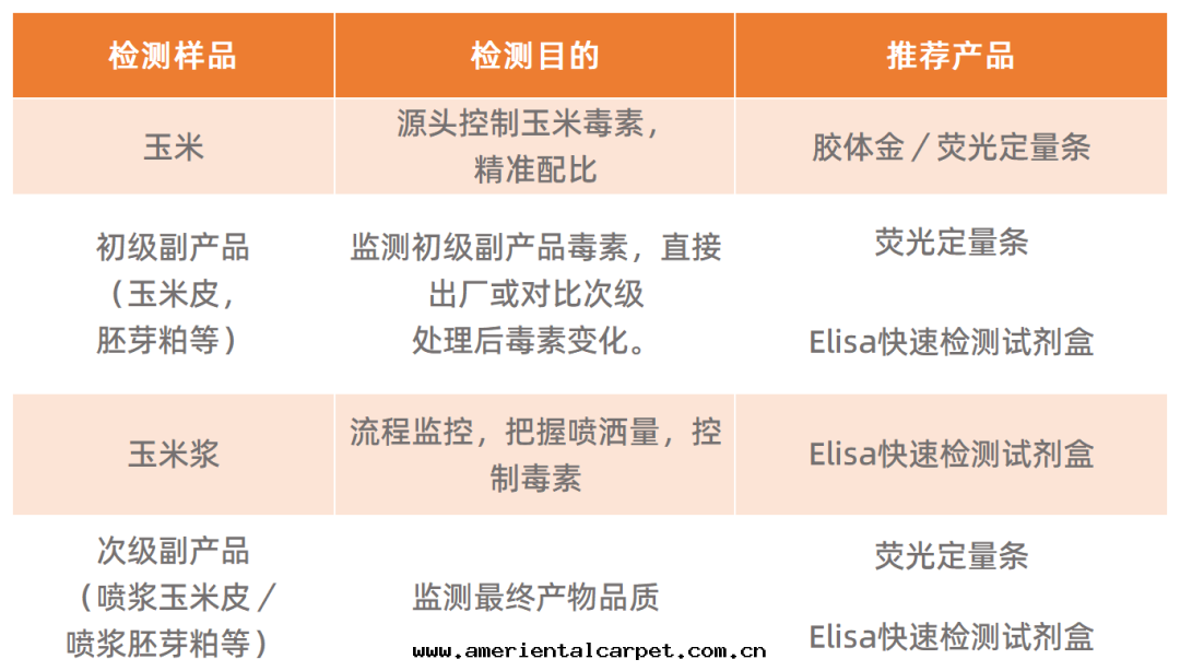 使用(yòng)方案(àn)如(rú)下(xià).png 使用(yòng)方案(àn)如(rú)下(xià).png