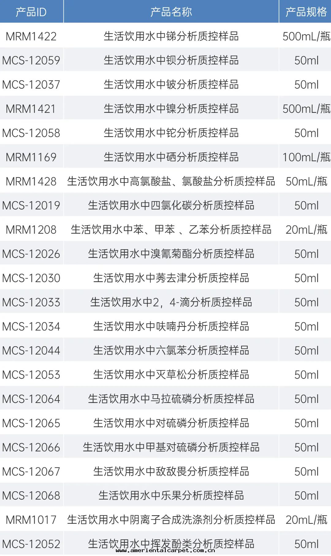 生(shēng)活飲用(yòng)水(shuǐ)質(zhì)控樣(yàng)品 生(shēng)活飲用(yòng)水(shuǐ)質(zhì)控樣(yàng)品