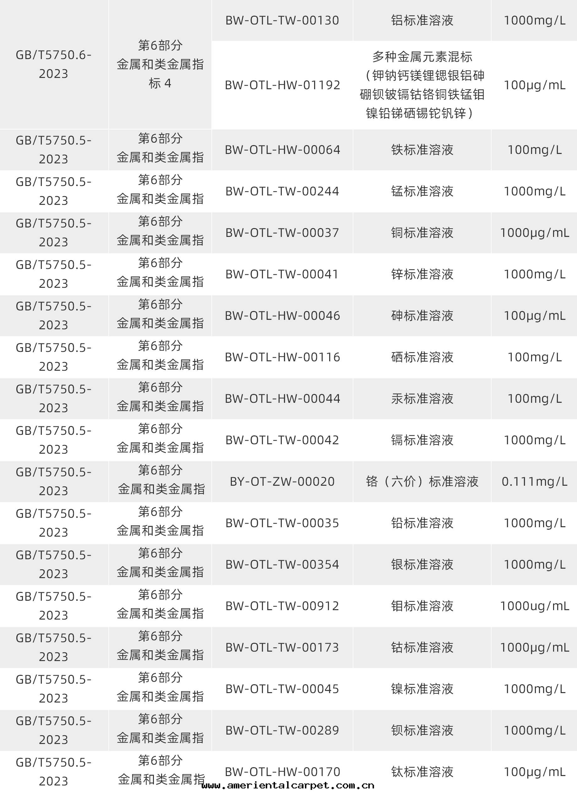 生(shēng)活飲用(yòng)水(shuǐ)質(zhì)控樣(yàng)品 生(shēng)活飲用(yòng)水(shuǐ)質(zhì)控樣(yàng)品