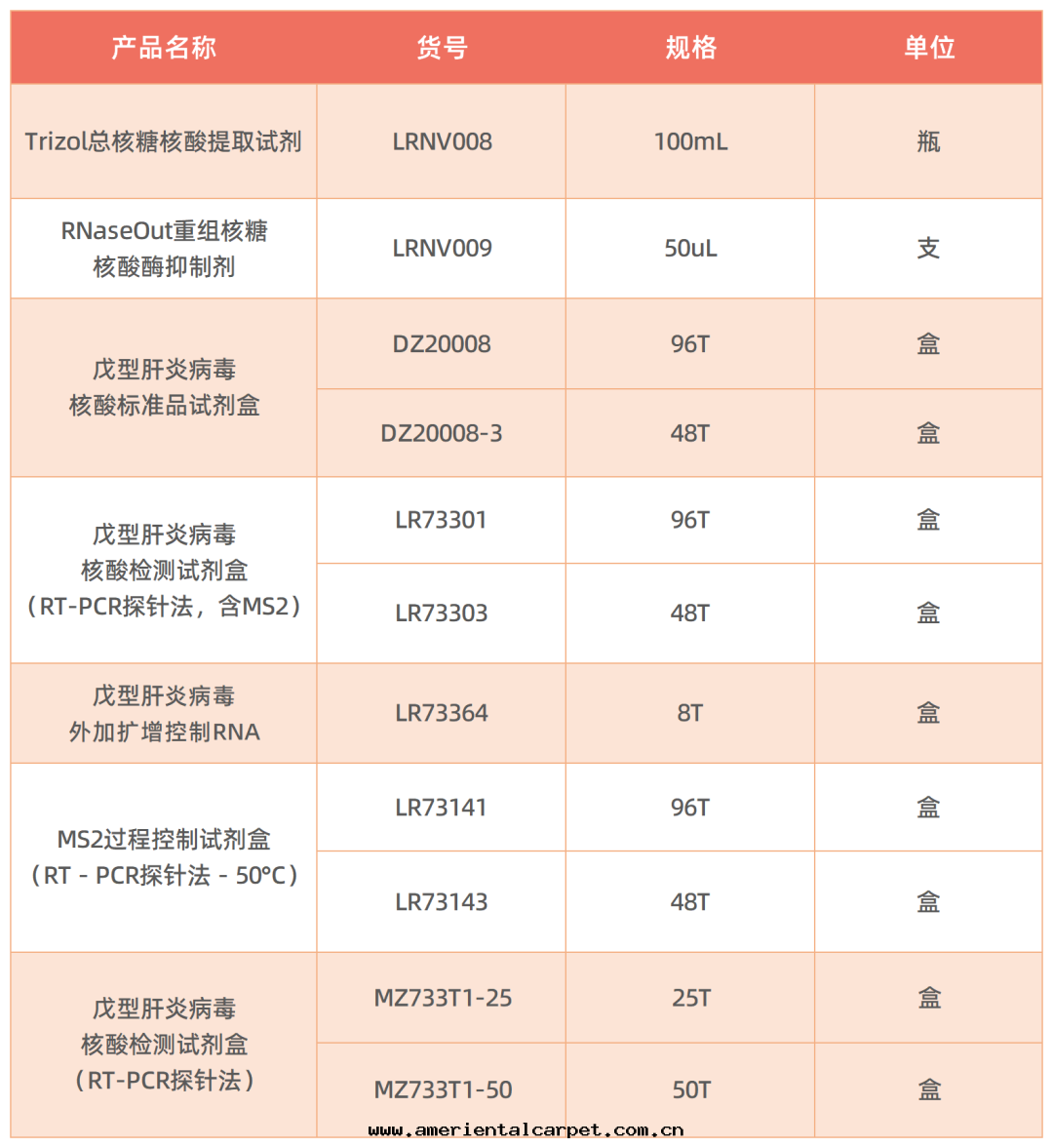 相關(guān)试劑.png 相關(guān)试劑.png