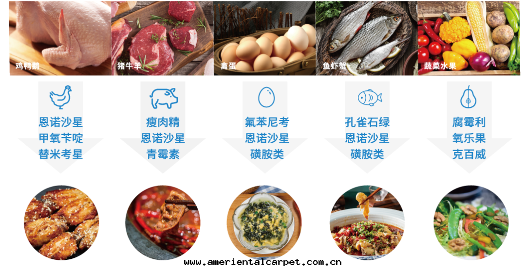 覆蓋行業.png 覆蓋行業.png