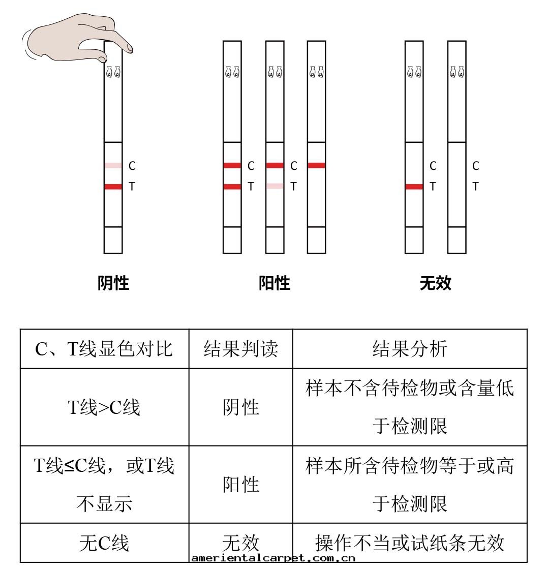 美(měi)洛昔康快(kuài)速檢測试紙(zhǐ)条(tiáo)